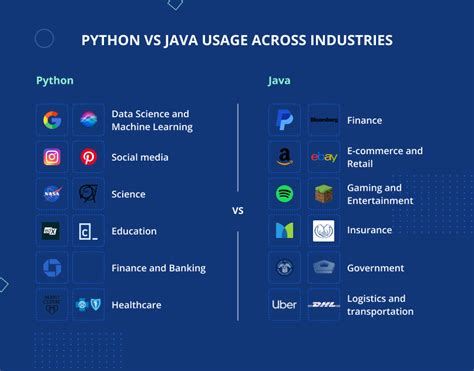 Image result for Python vs Java Speed