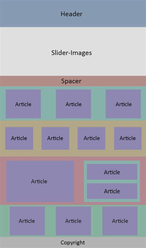 Image result for Basic HTML5 Code