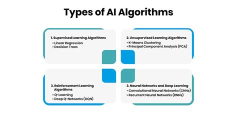 Image result for Computing Power and Algorithm