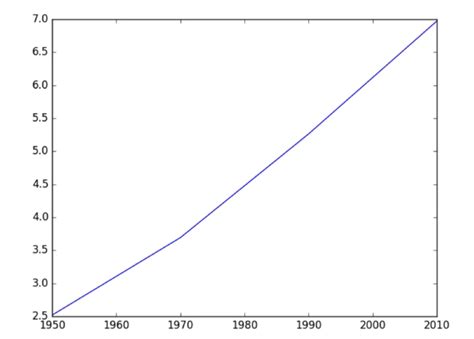 Image result for Python-Matplotlib Basic Plot