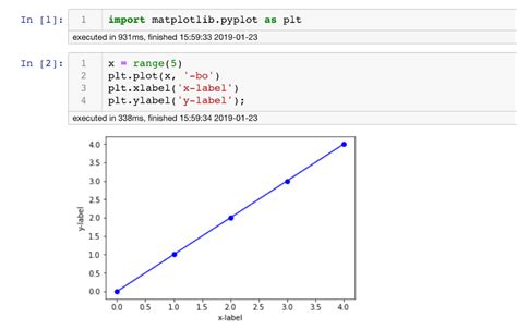 Image result for Line Plot Python-Matplotlib