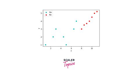 Image result for Output From Matplotlib Tutorial