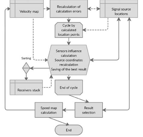 Image result for Complex Algorithm Code Example