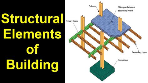 Structural Element Design Examples に対する画像結果