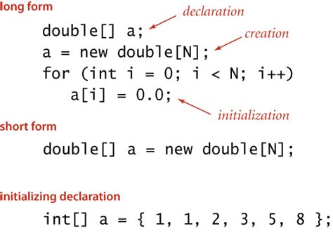 Image result for Declaring Array Java
