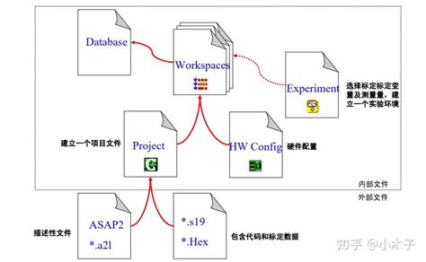 Image result for Inca Python API