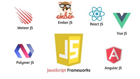Image result for Using JavaScript