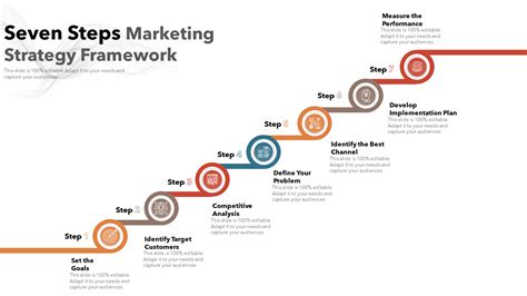 Afbeeldingsresultaten voor Marketing Strategy Examples