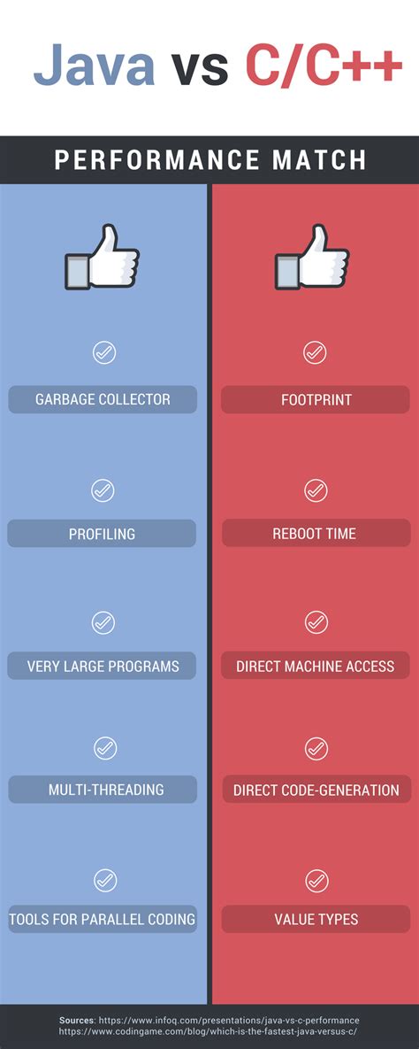 Image result for C for Java Programmers