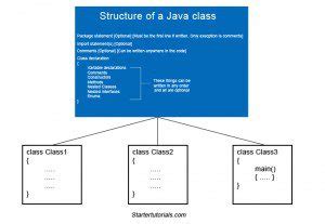 Toradh íomhá ar Java Code Structure