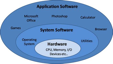 Image result for How to Learn Computer Software
