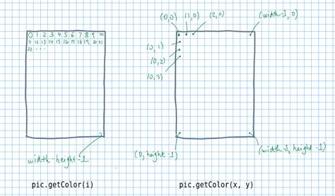Image result for Java Graphics Module
