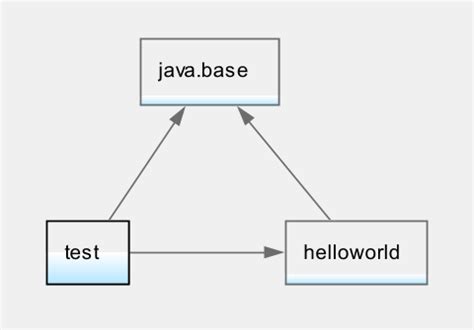 Image result for Java Modules Tutorial