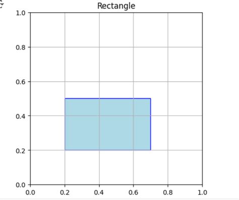 Image result for Basic Shapes in Python Matplotlib