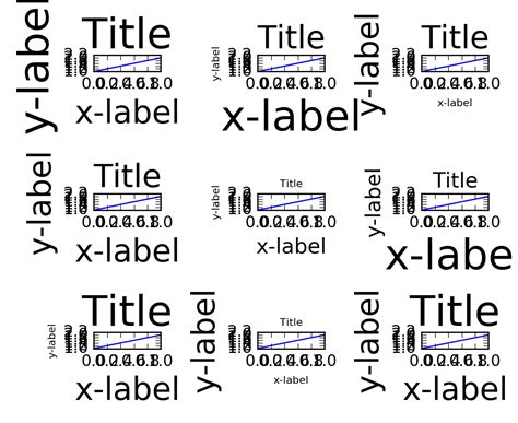 Matplotlib Layout Examples に対する画像結果