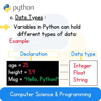 Image result for Computer Programming Tutorials