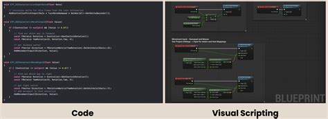 Image result for Visual Scripting JavaScript