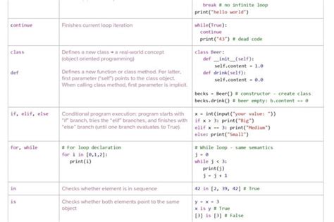 Image result for Python Code PDF