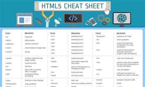 Image result for HTML CSS JavaScript Cheat Sheet