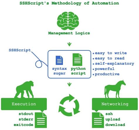 Python Scripting に対する画像結果