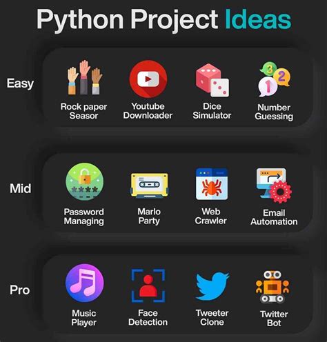 Image result for Python Project Tutorial