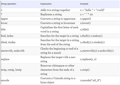 String Function in Python Class 11 に対する画像結果