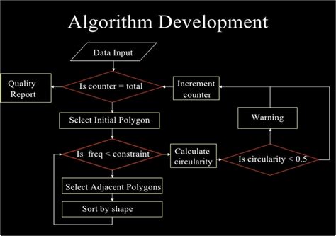 Image result for Basic Algorithm for Computer Science