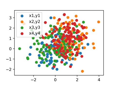 Image result for Python-Matplotlib Legend