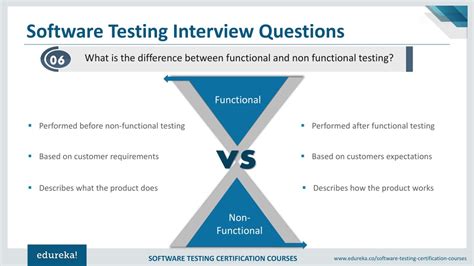 Image result for Testing Interview Questions