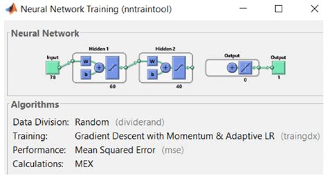 Image result for MATLAB Neural Network Code
