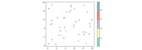 Image result for Python-Matplotlib Colors. List