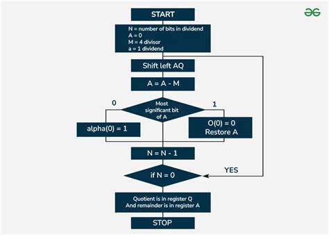 Division Algorithm Examples에 대한 이미지 결과
