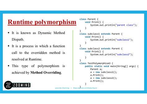Image result for Java Polymorphism Example Program