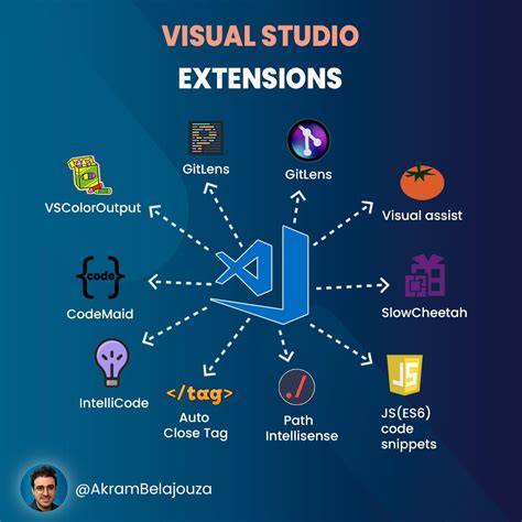 Image result for Visual Studio Code Extensions