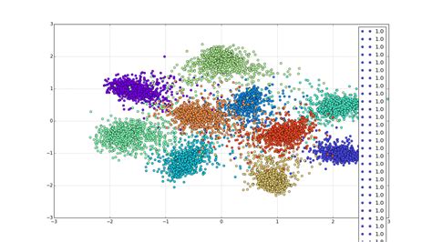 Image result for Python-Matplotlib Legend