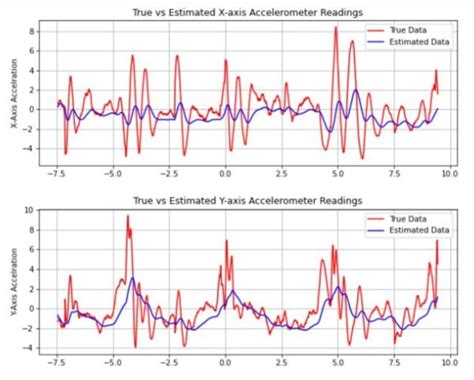 Toradh íomhá ar Basic Python Data Analysis Projects