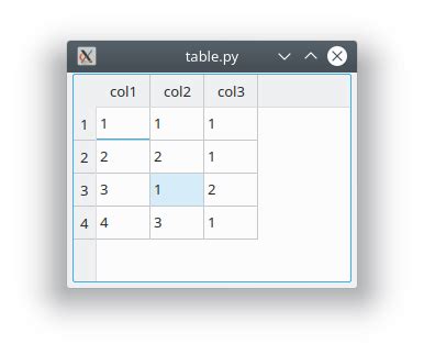 Image result for Algorithm Python Table Form