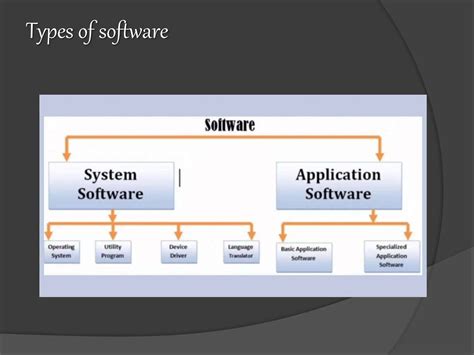 Types of Computer Programs に対する画像結果