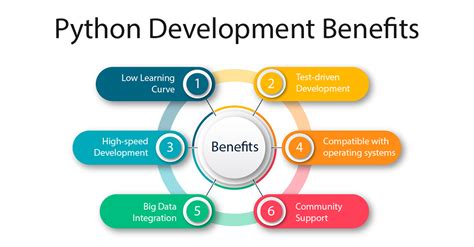 Image result for Python Applications