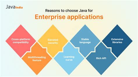 Image result for Java Programming Application