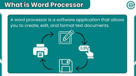 Image result for Examples of Word Processor Software
