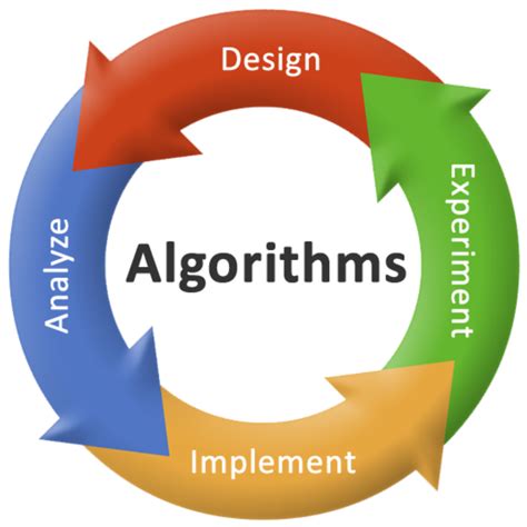 Image result for Algorithm Computer Science Course