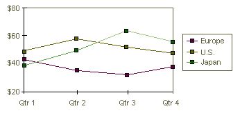 Image result for Excel Data Visualization Tools
