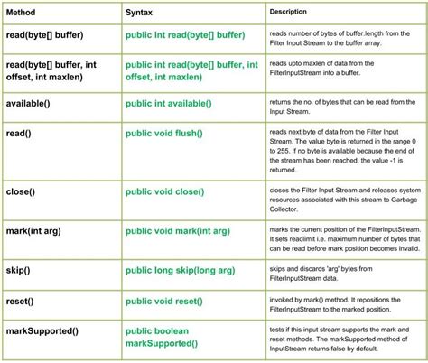 Image result for Filter Java