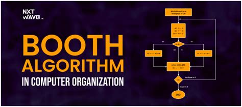 Booth Algorithm Sequential に対する画像結果