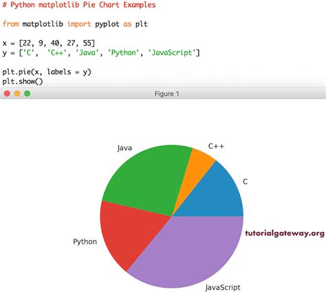 Image result for Pie Chart in Python Matplotlib