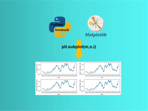 Image result for Python-Matplotlib Image