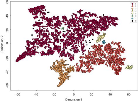 Image result for DBSCAN Algorithm Solved Example