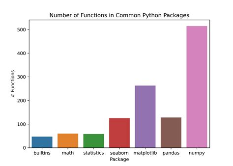 Image result for Statistics Using Python Numpy and R