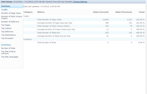 Afbeeldingsresultaten voor Web Analytic Reports